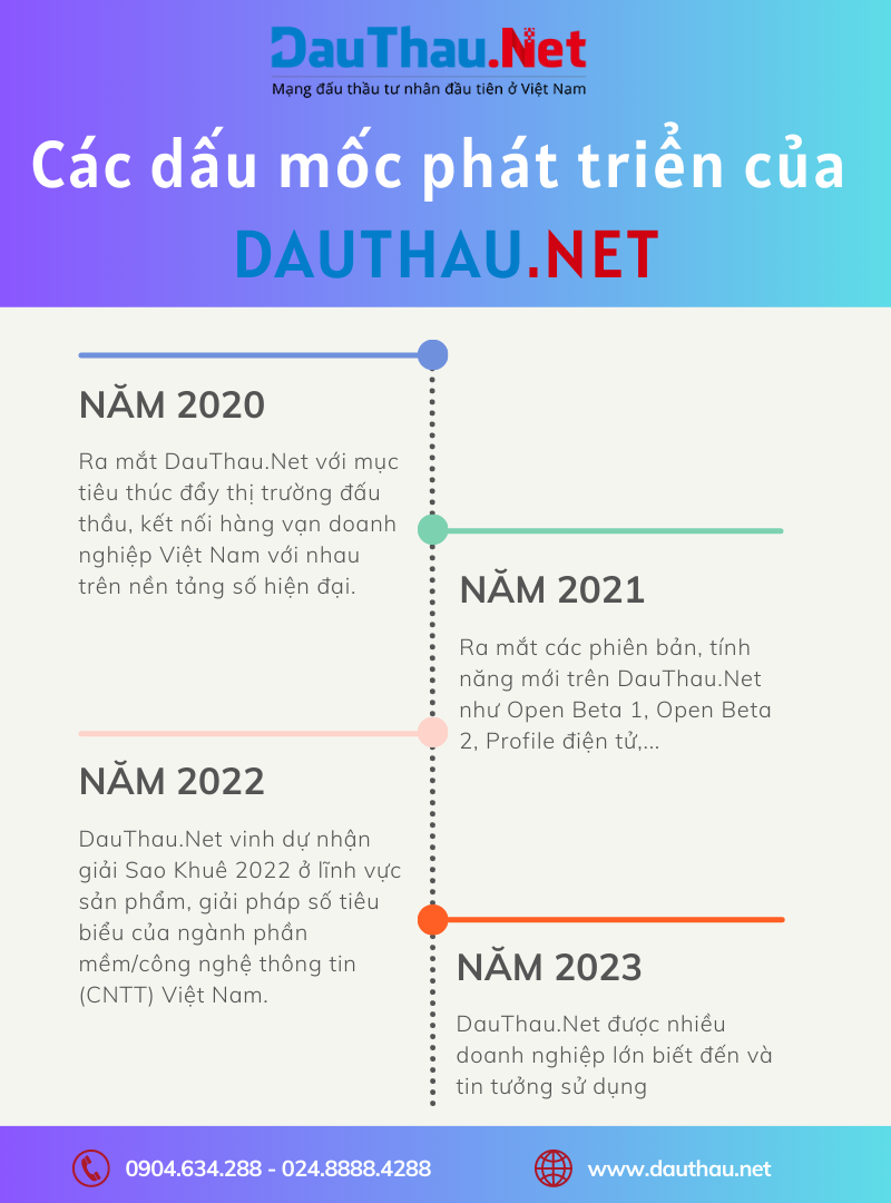 lịch sử dauthau net