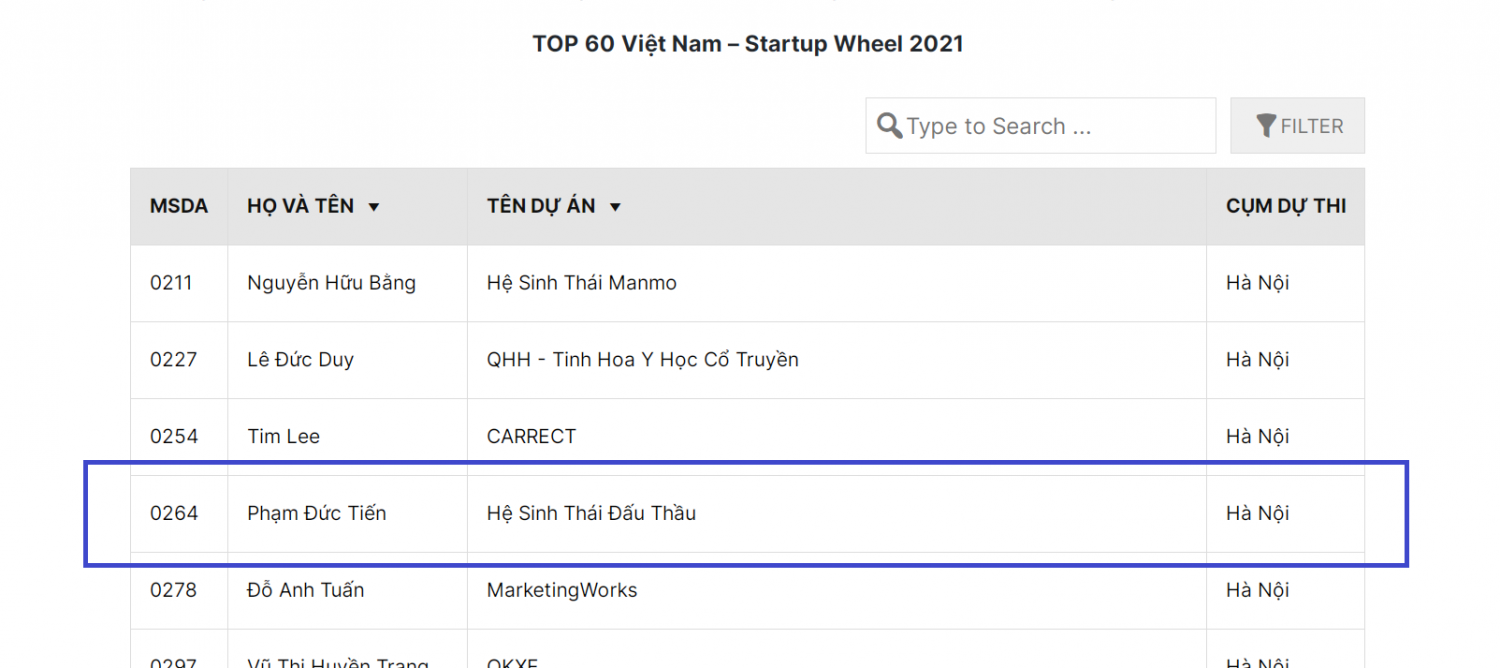 Bidding ecosystem in the top 60 in Vietnam Startup Wheel 2021