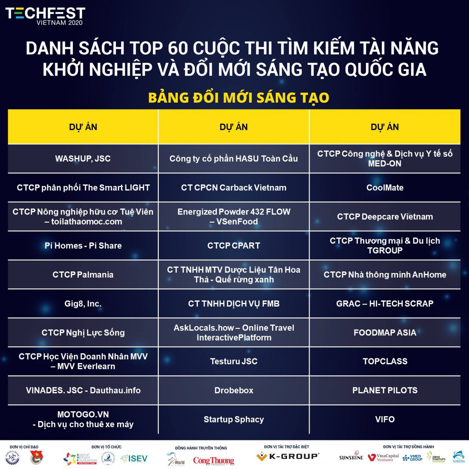 DauThau.info lọt TOP 60 Cuộc thi tìm kiếm tài năng khởi nghiệp đổi mới sáng tạo Quốc gia - Techfest Vietnam 2020